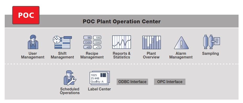 POC Plant Operation Center — giao diện điều khiển